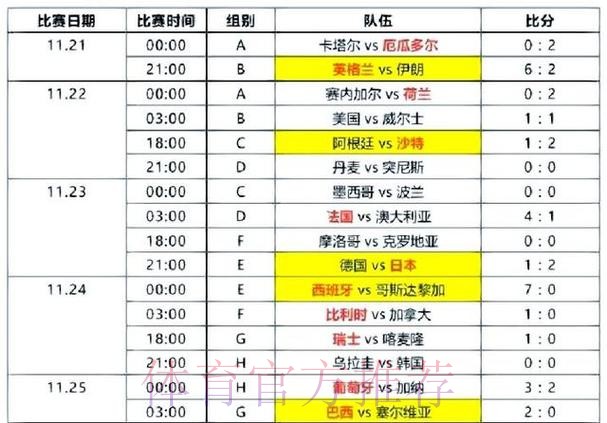 世界杯比分分析全站